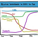 relative importance in 2020